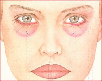 Аюрведа обличчя людини - дзеркало розуму