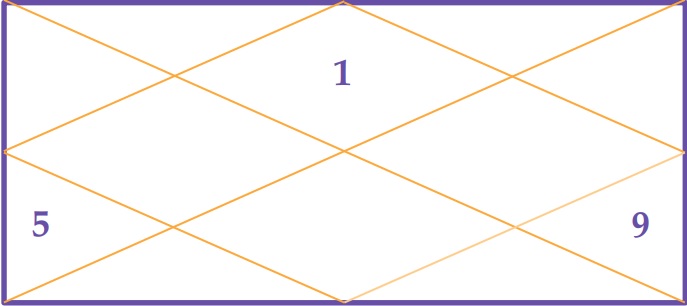 Дома Дхармы