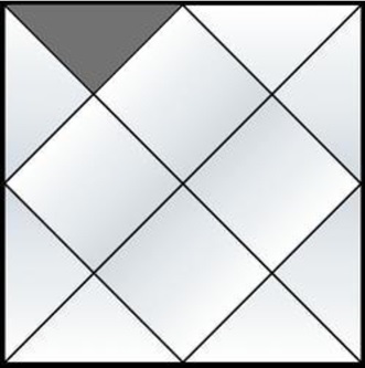 Другий дім гороскопу