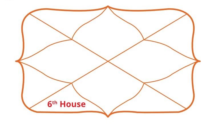 6 дом гороскопа - дом долгов, врагов, болезней и служения