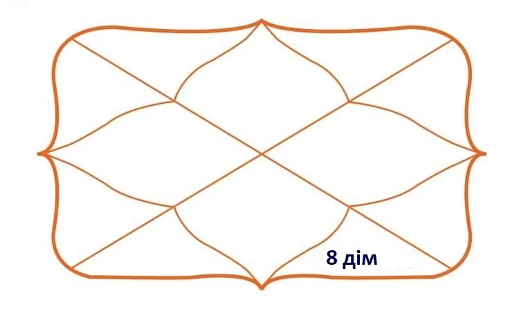 8 дім гороскопу - дім таємниці, смерті та містичних знань