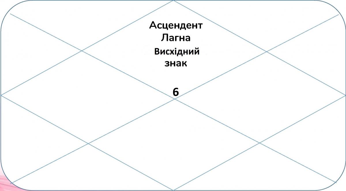 Висхідний знак, лагна, асцендент