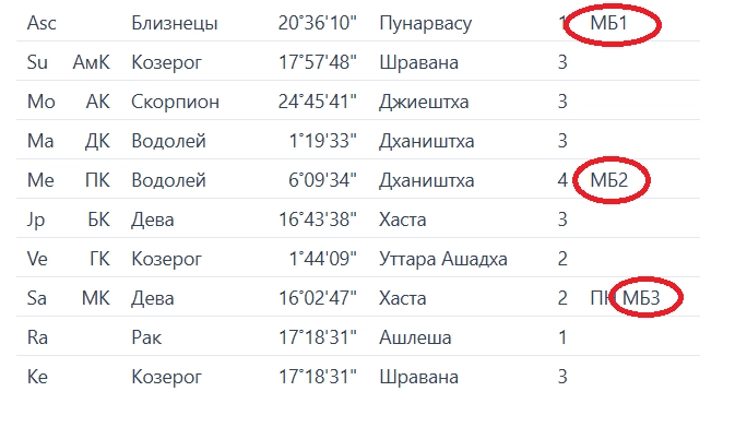 Сайт Астроексперт - Мрітью Бхага