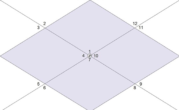 Доми Кендри