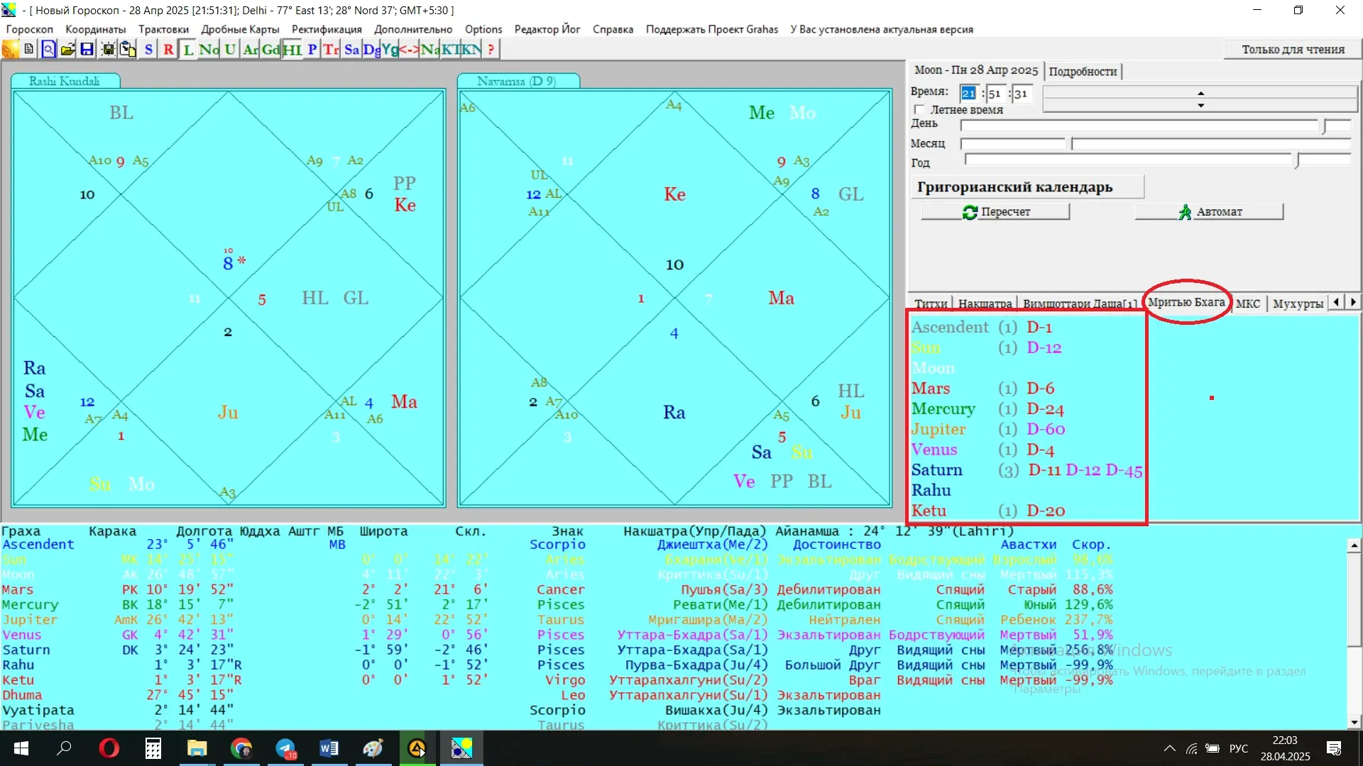 Астрологічна програма Грахас - Мрітью Бхага 