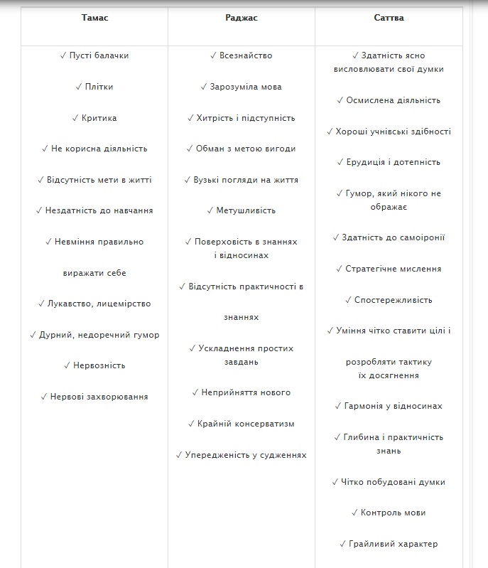 Меркурій в гунах матеріальної природи