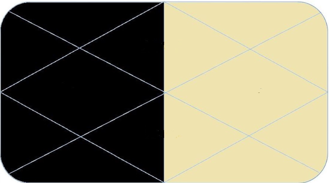 Орієнтованість гороскопу