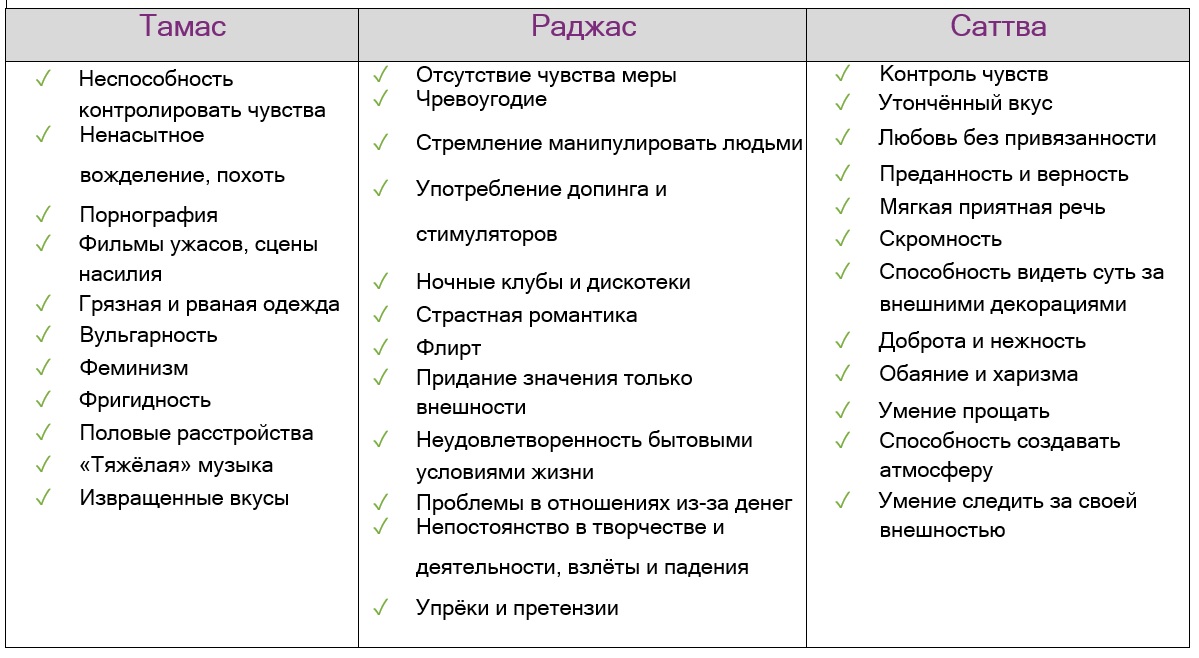 Венера в трех гунах материальной природы