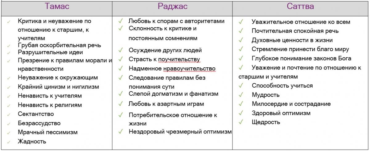 Юпитер в трех гунах материальной природы